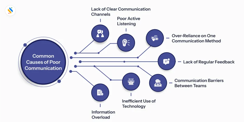 Common Causes of Poor Communication