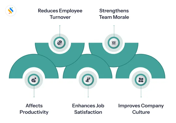 Why Employee Morale Matters?