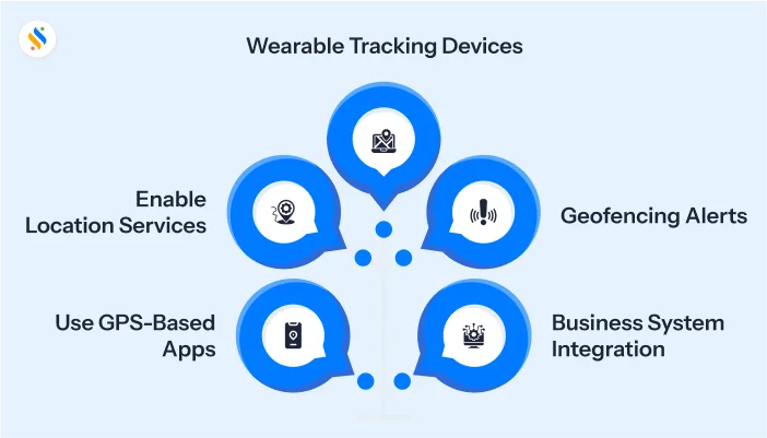 Employee Time Tracking Software