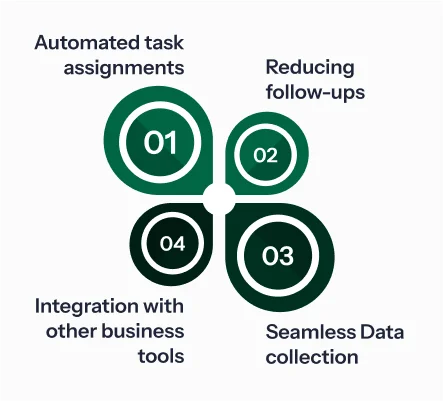 Enhanced Productivity with Task Automation