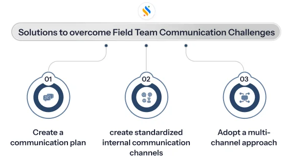 Field Team Communication Challenges