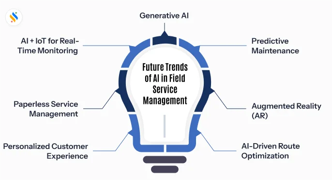 Future Trends of AI in Field Service Management