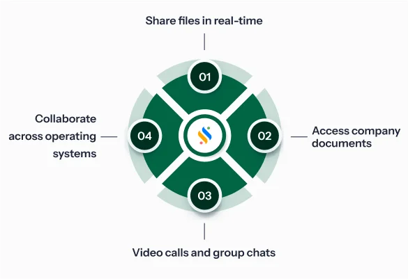 Improved Team Collaboration Across Locations