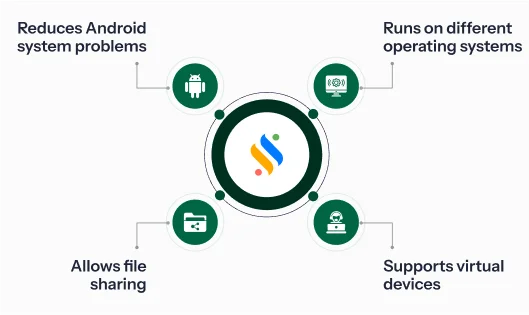 Increased Efficiency with Seamless Device Compatibility