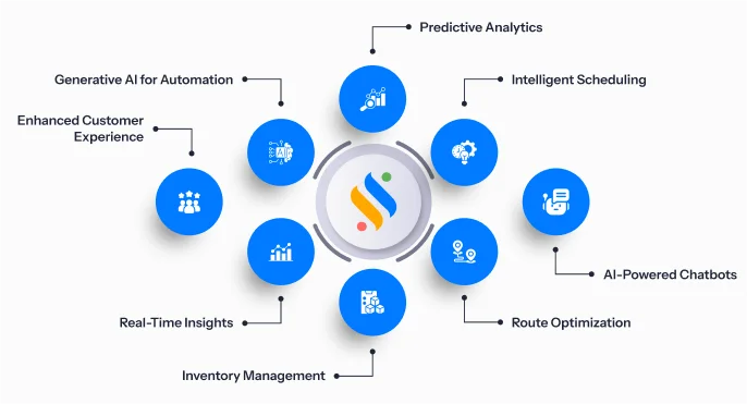 Key Features of AI in Field Management