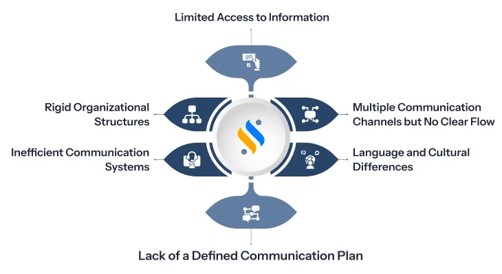 Common Communication Challenges