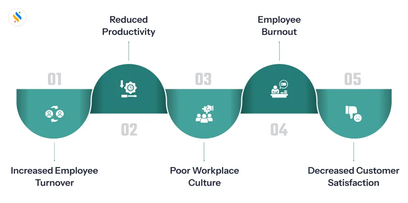 Impact of Low Employee Morale on Businesses