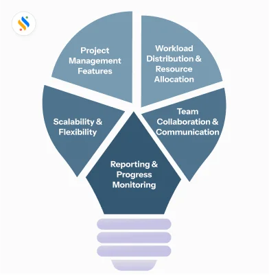 Right Workload Management Tool