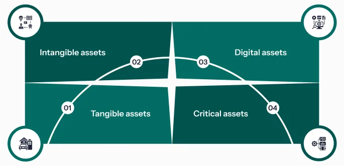 Types of Assets in Inventory Management