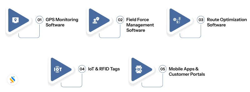Key Technologies Behind Real Time Delivery