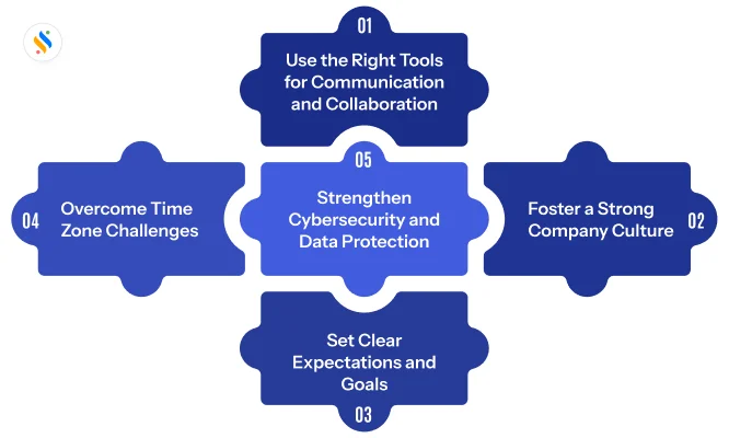 Distributed Workforce Management Best Practices