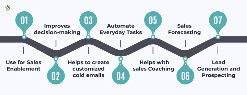 Top 7 Ways to Use AI for Sales Professionals