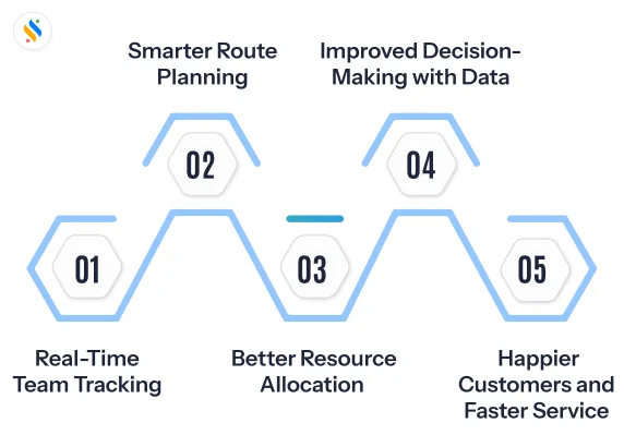 5 Benefits of Location Intelligence Software