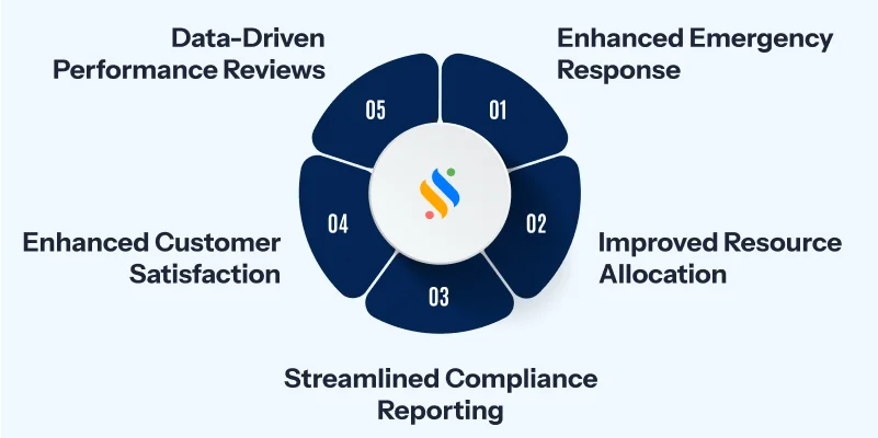 5 Benefits of an Employee Location Tracking System