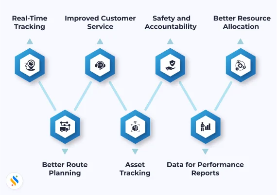 Benefits of Location Based Services for the Field Teams