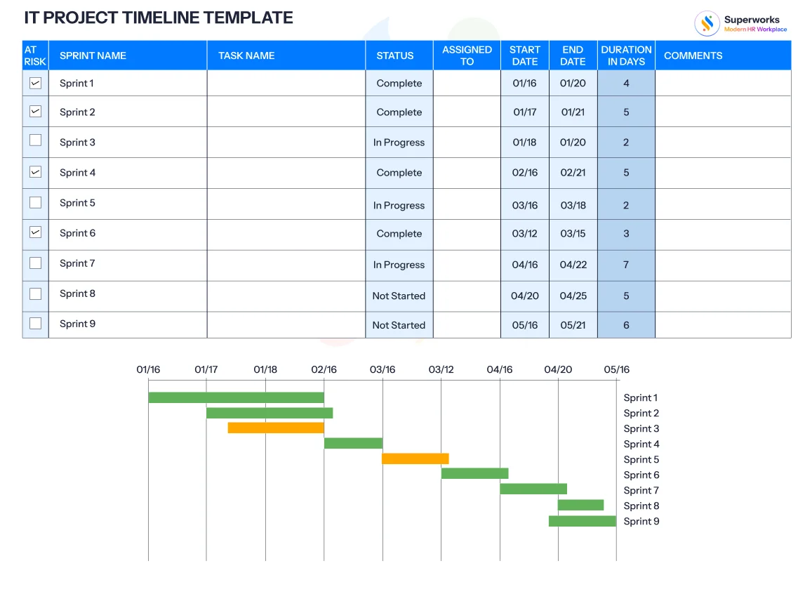 IT Project Timeline Template