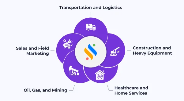 Types of Businesses That Use GPS Trackers