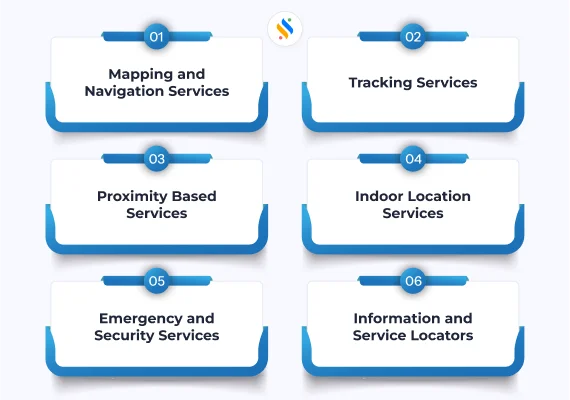 Types of Location Based Services 