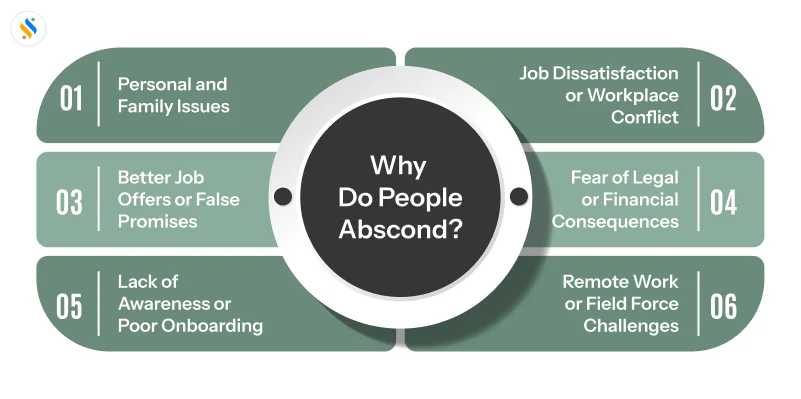 Why Do People Abscond?