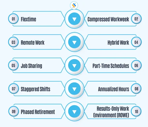 Types of Flexible Work Schedules