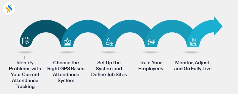 Plan to Upgrade Your Field Operations