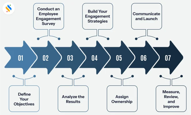 Steps to Create an Employee Engagement Plan
