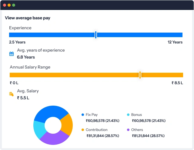 Analyze employee compensation