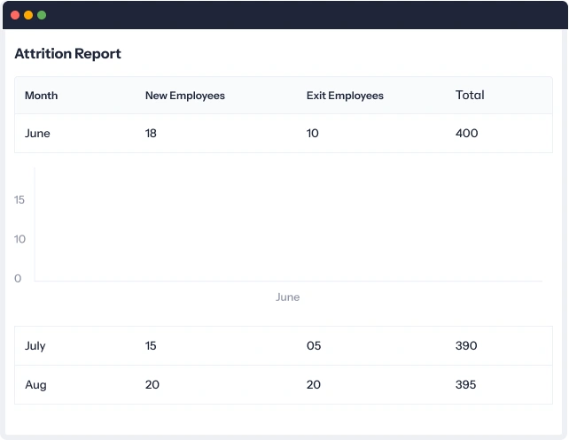 Attrition report for employee