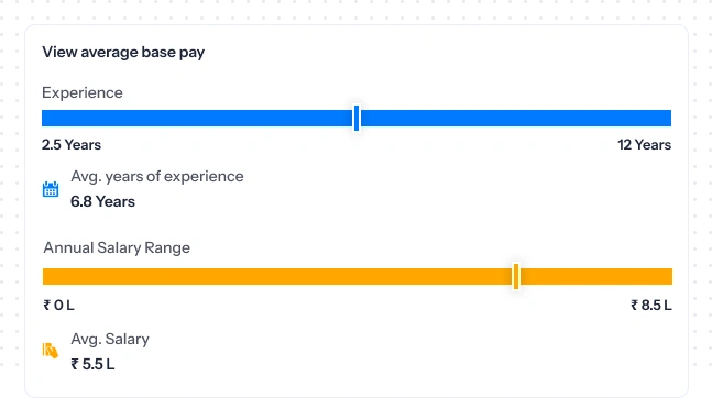 Base pay analytics, simplified