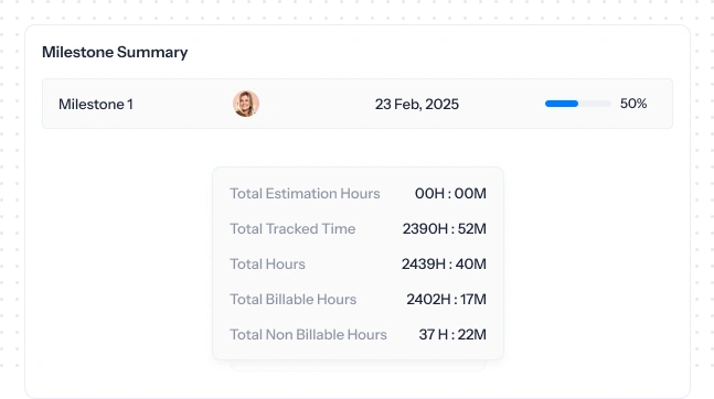 Check the milestone summary
