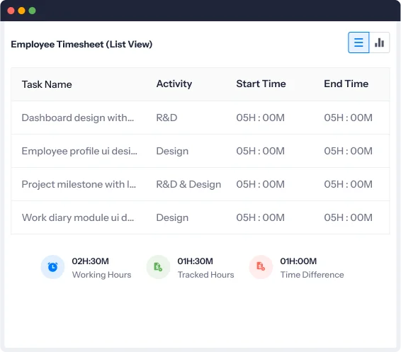 Timesheet Management