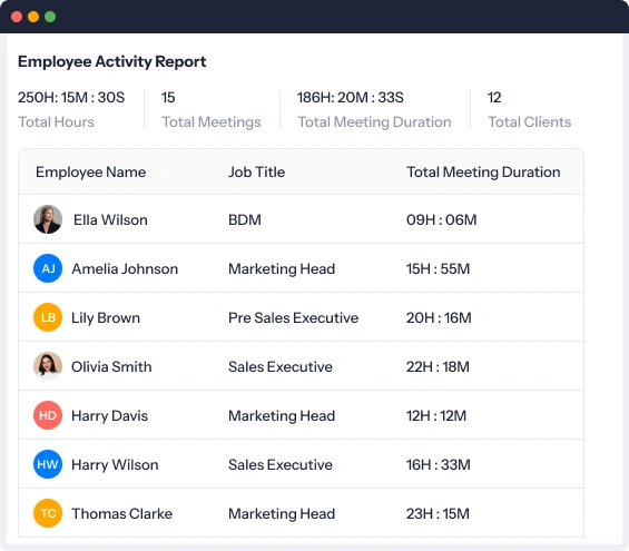Employee activity reports