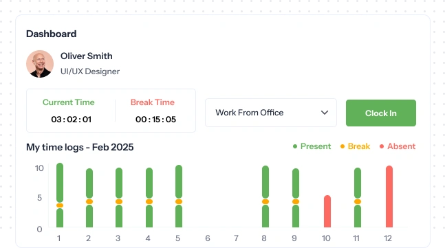 Employee self service dashboard
