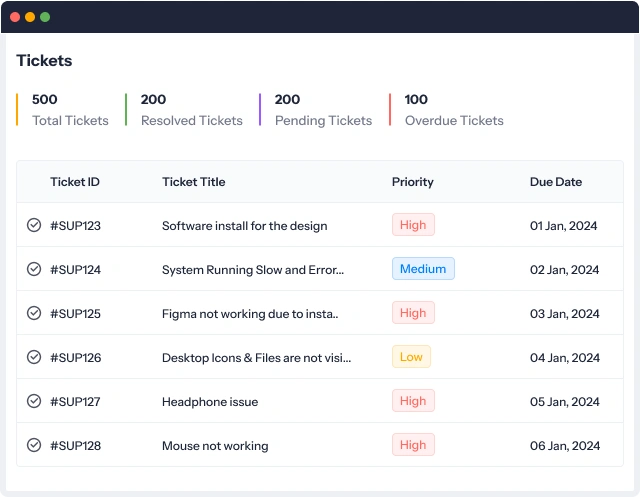 Helpdesk ticket tracking