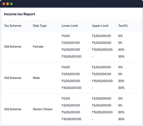 Income tax slab report