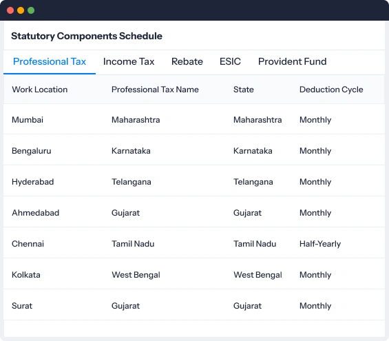 Location-wise tax structures