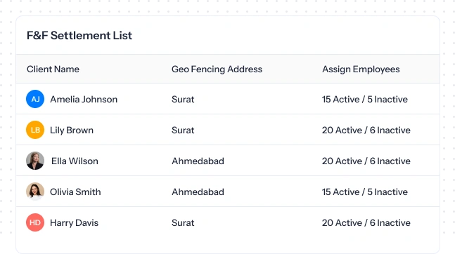 Manage Client Assignments