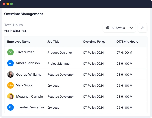 Overtime Management