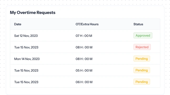 Overtime request