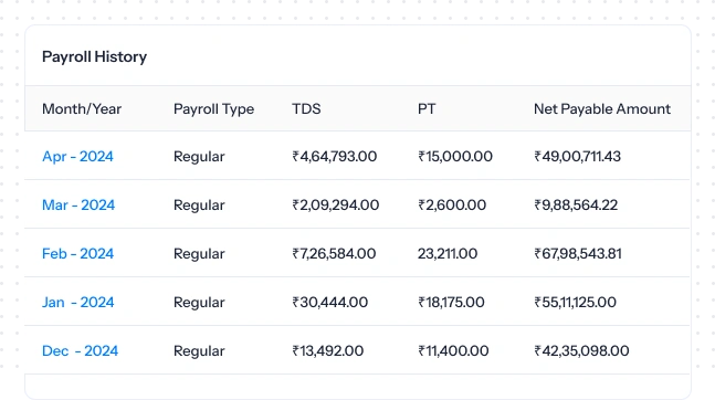 Payroll reports