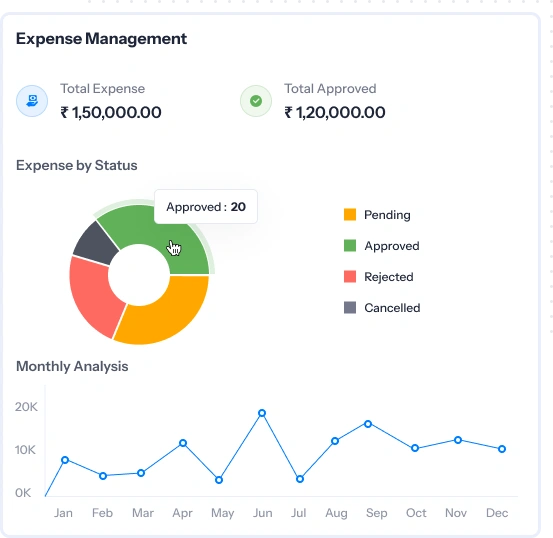 Track and manage employee expenses