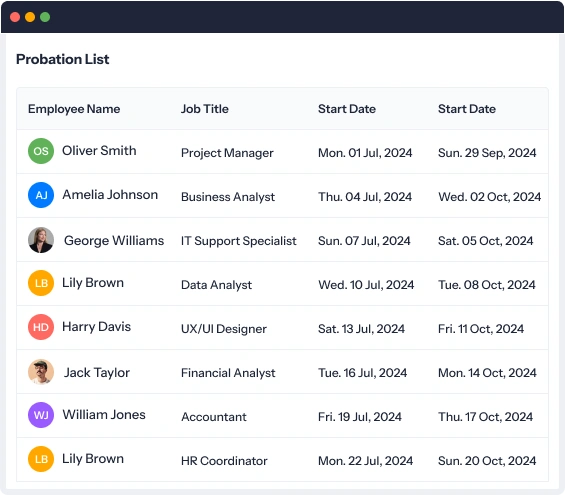 View employee probation list