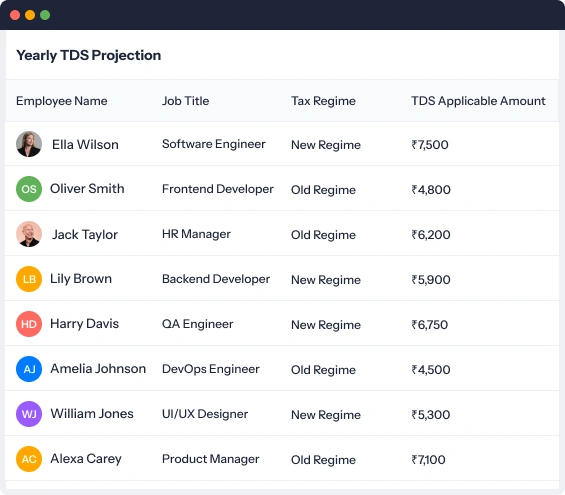 Yearly TDS projection