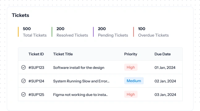 assigned tickets
