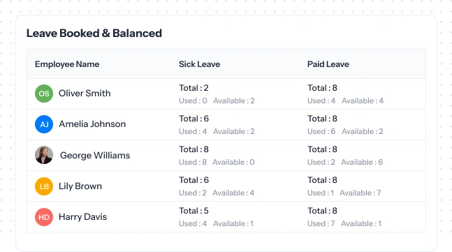 balanced leaved types
