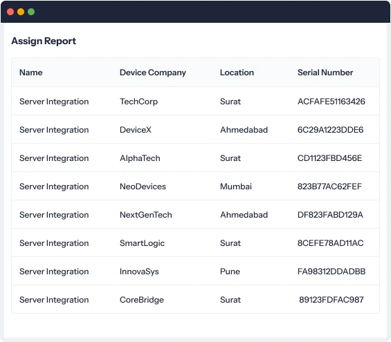 biometric report at one place