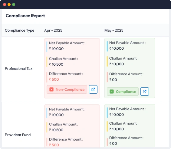 compliance reports