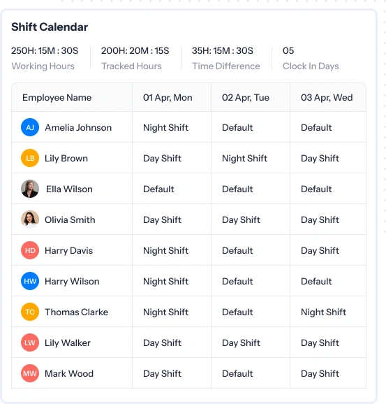 contract labour shift calendar