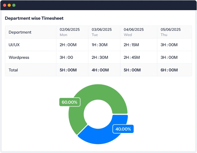 department-wise timesheet