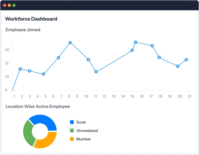 employee insights view